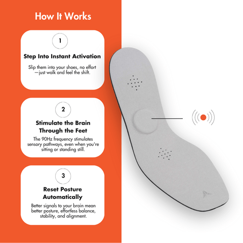 Professional therapeutic insoles for foot pain relief showing proprioceptive stimulation points
