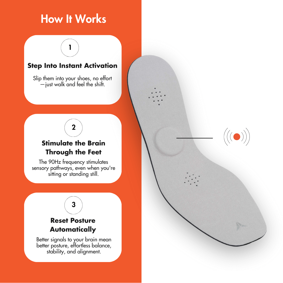 Triple Pack Therapeutic Insoles for Posture | Posturepro