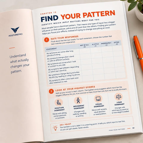 SI Joint Neuro Reset ebook, Chapter 13: Find Your Pattern, a rating quiz that points to a position, movement, visual or load pattern