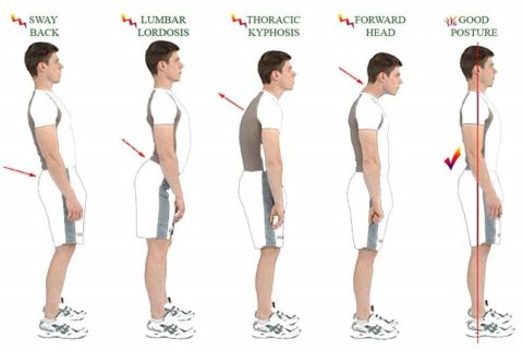 Improve Your Posture Through Your Feet • Posturepro